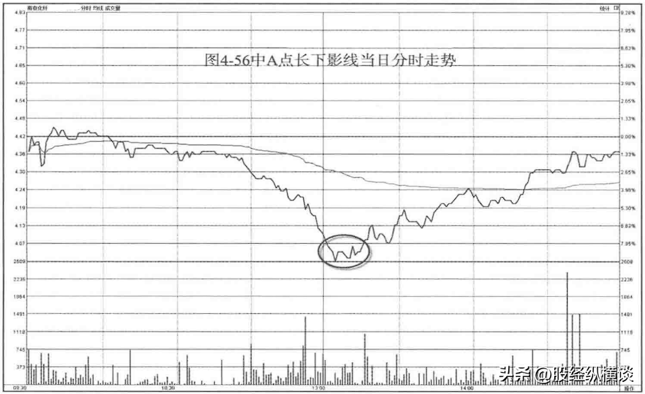中国股市最好的休息不是空仓而是专注一生只做一只股票