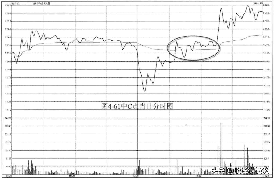 中国股市最好的休息不是空仓而是专注一生只做一只股票