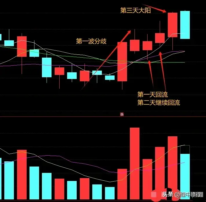 玩二波技巧