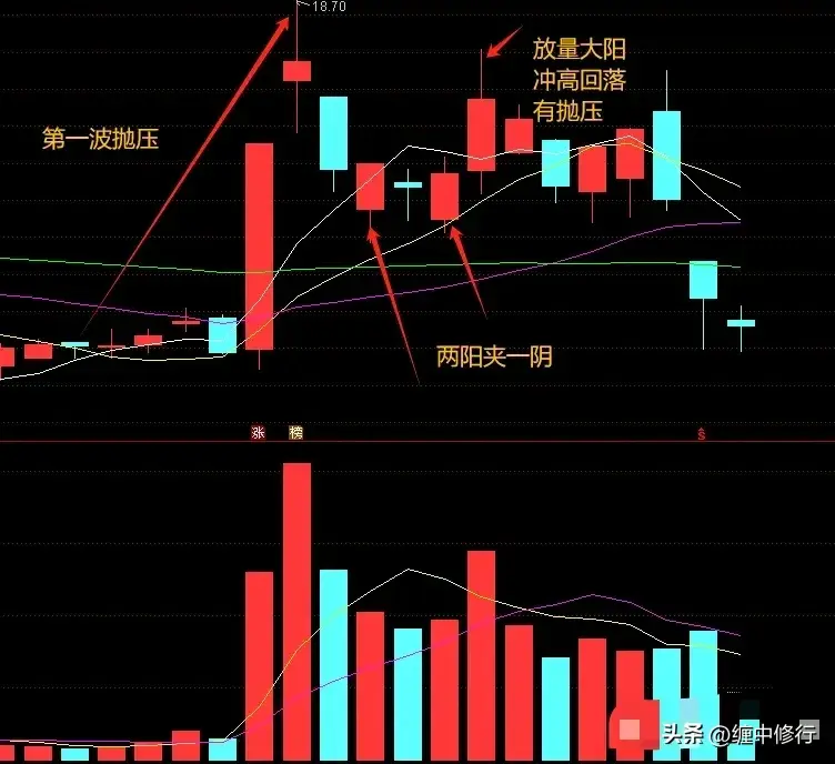 玩二波技巧