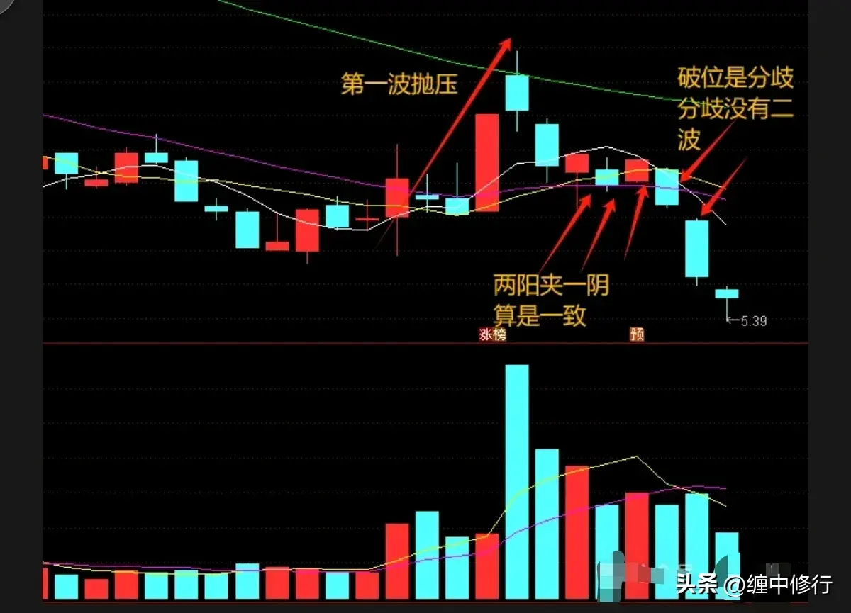 玩二波技巧