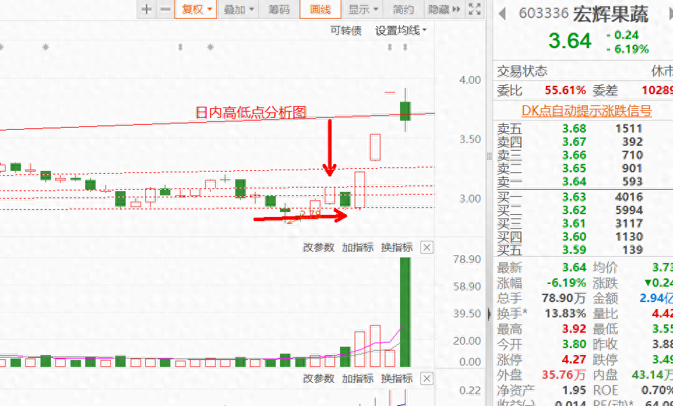 个股幅度是判断机会与风险的根本三