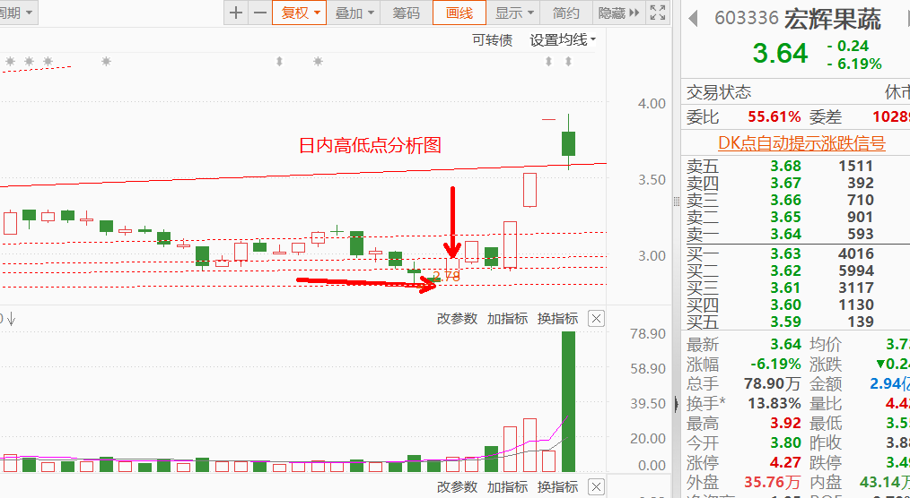 个股幅度是判断机会与风险的根本三