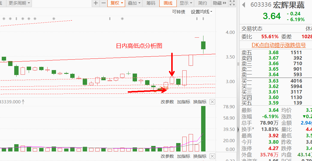 个股幅度是判断机会与风险的根本三