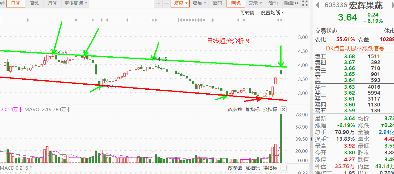 个股幅度是判断机会与风险的根本三