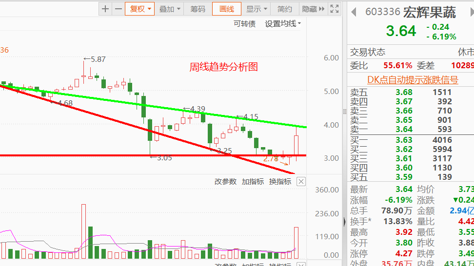 个股幅度是判断机会与风险的根本三