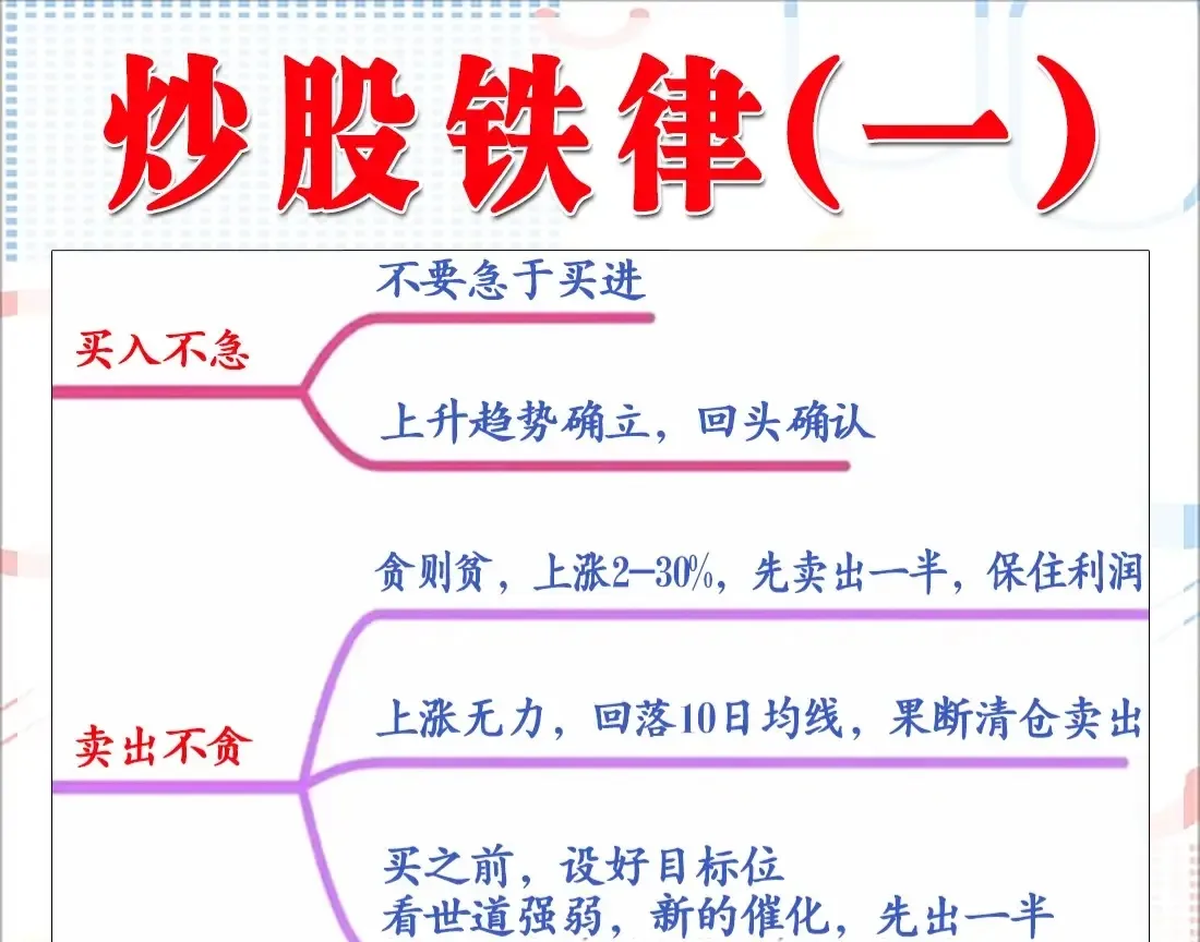 炒股是一门学问