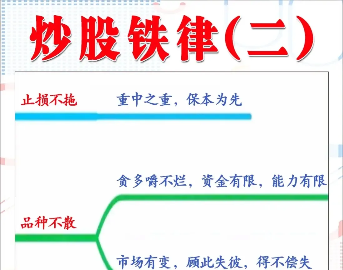 炒股是一门学问