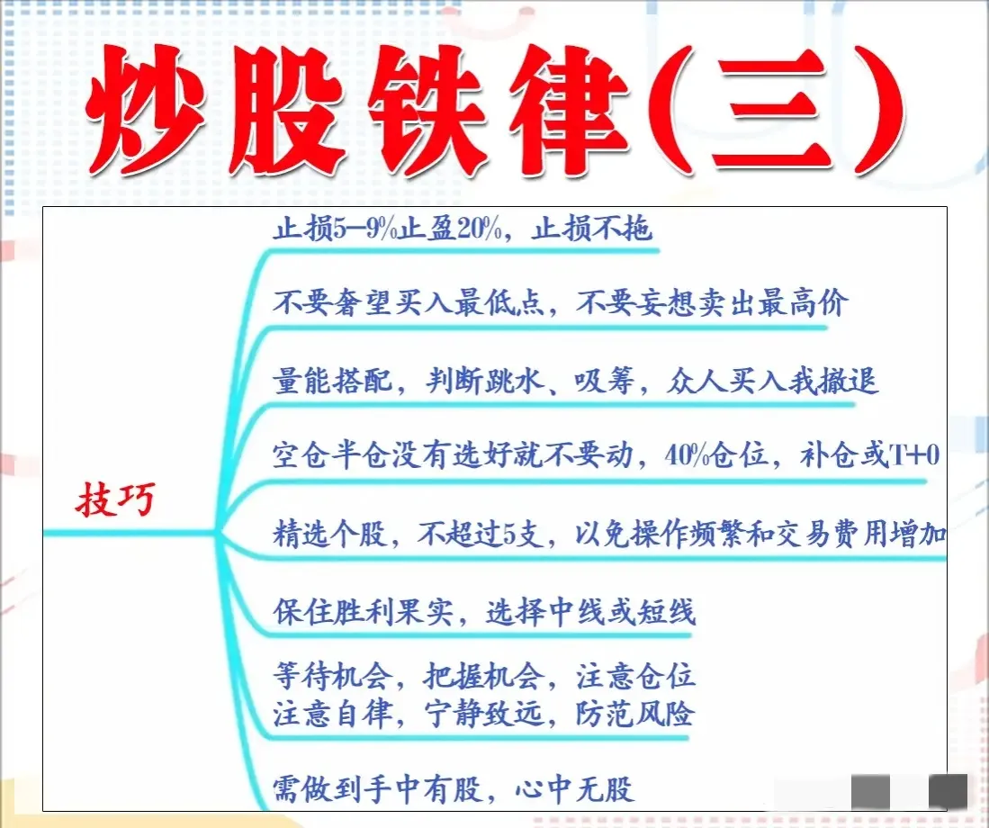 炒股是一门学问