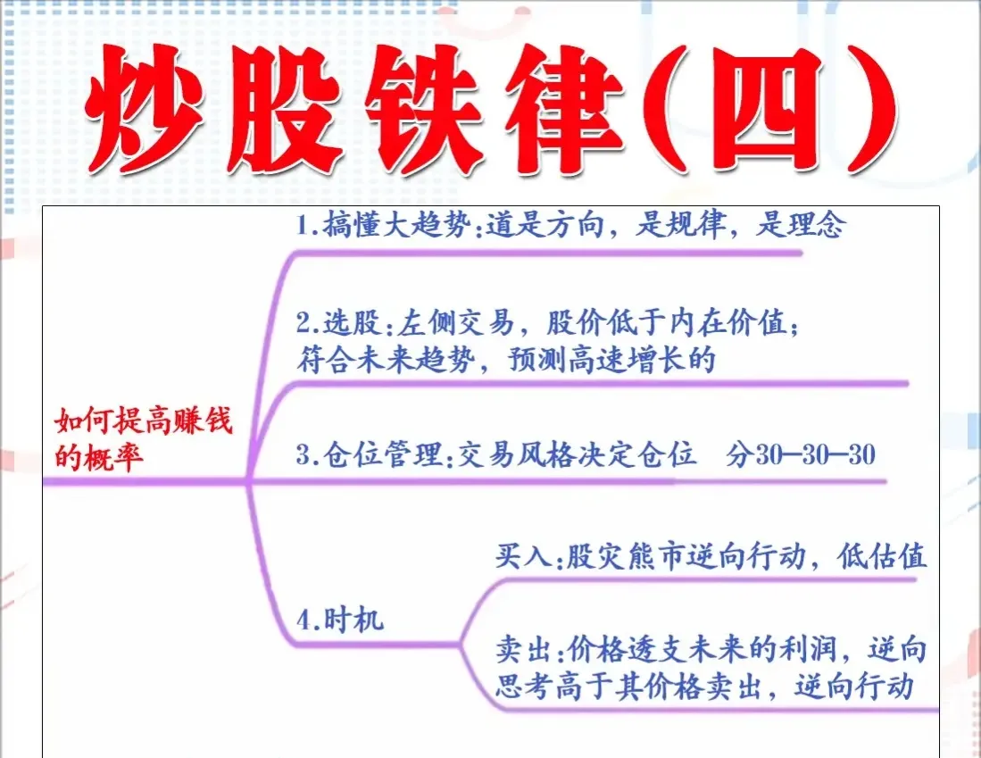 炒股是一门学问