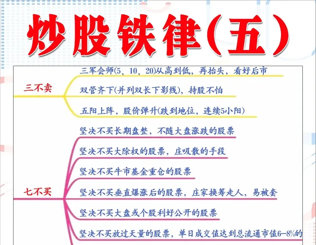 炒股是一门学问