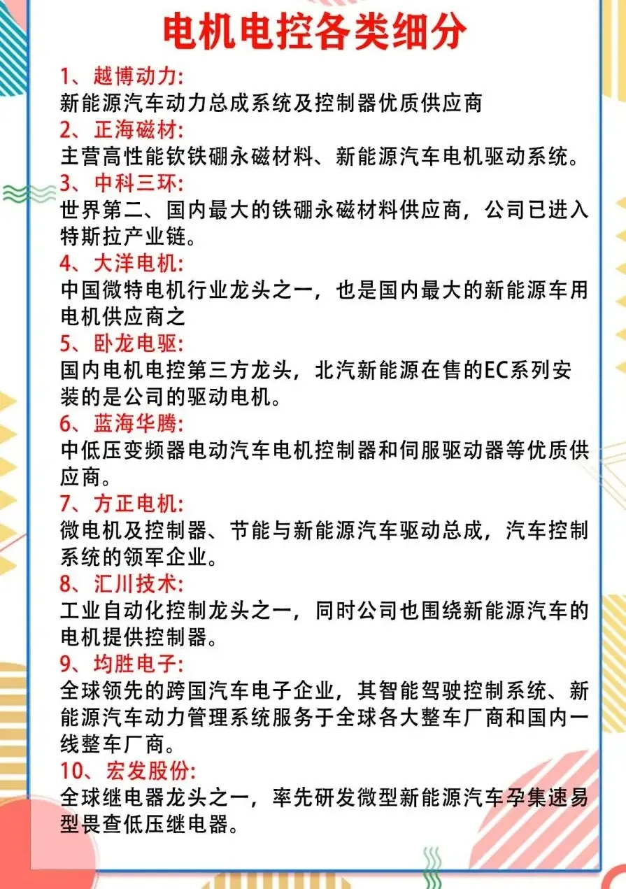 股市