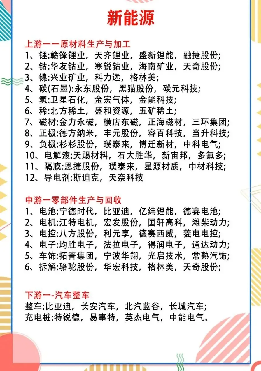 股市