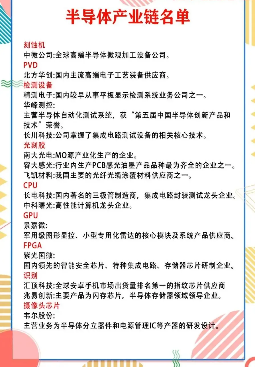 股市