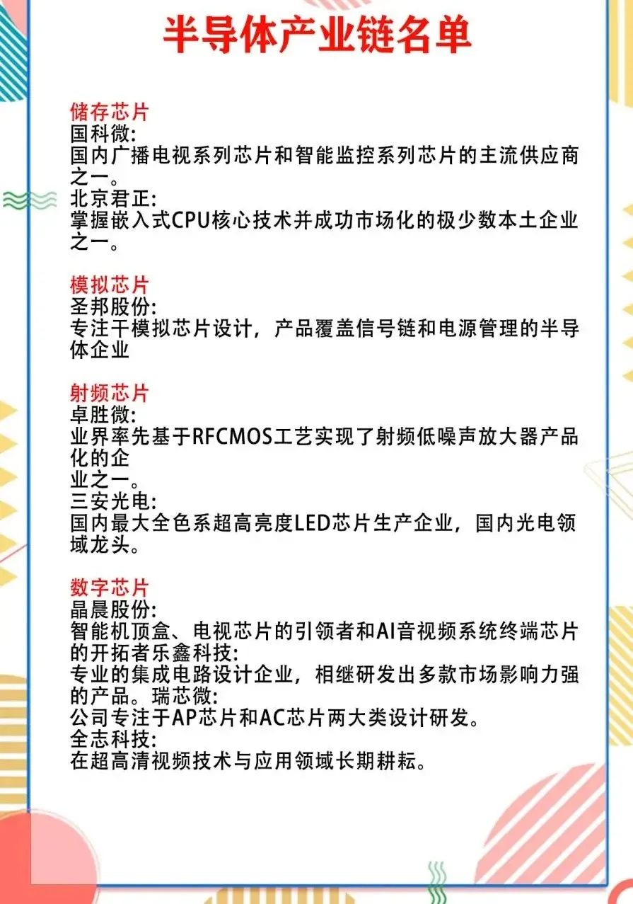 股市