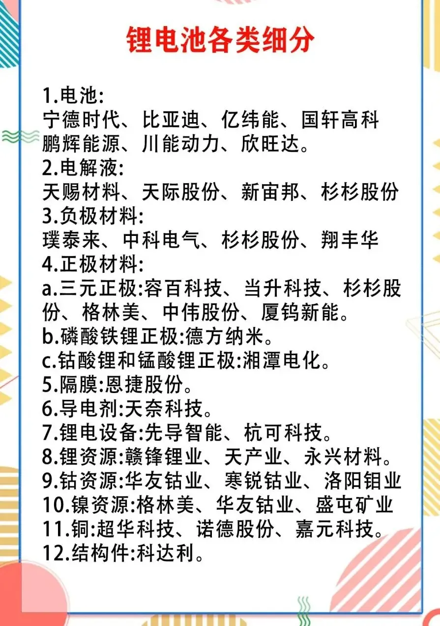 股市