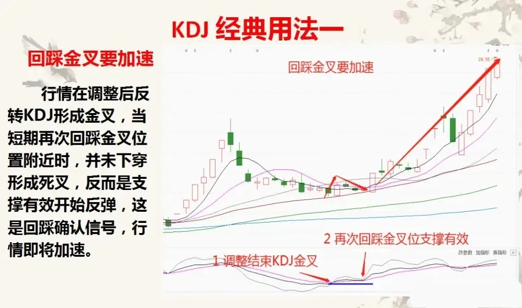 KDJ的起爆点