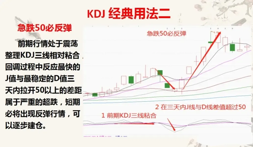KDJ的起爆点