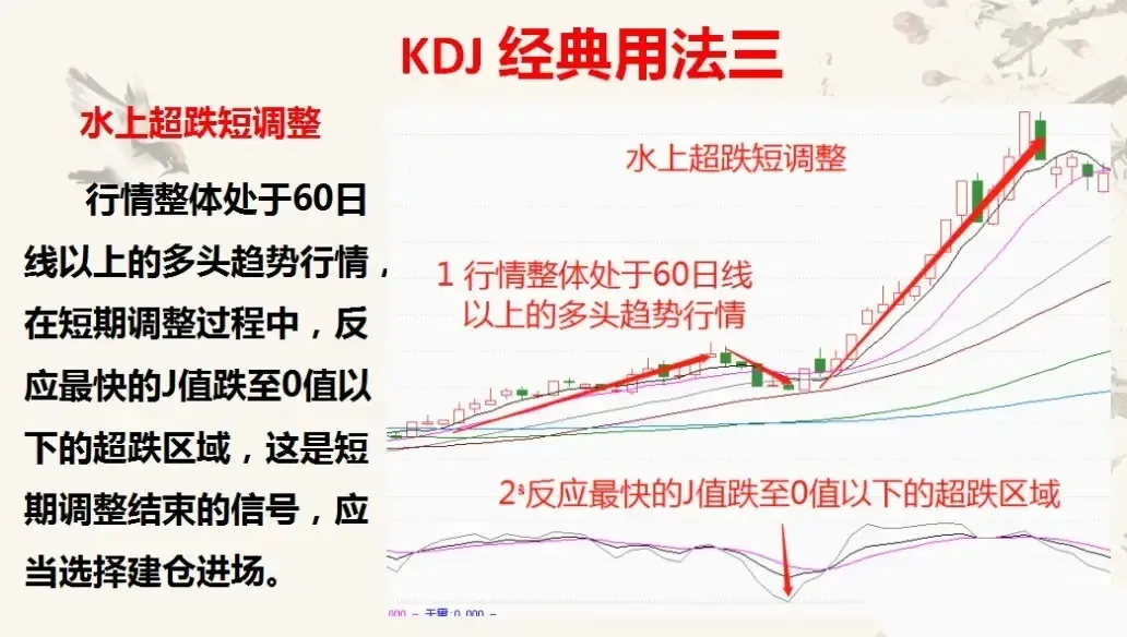 KDJ的起爆点
