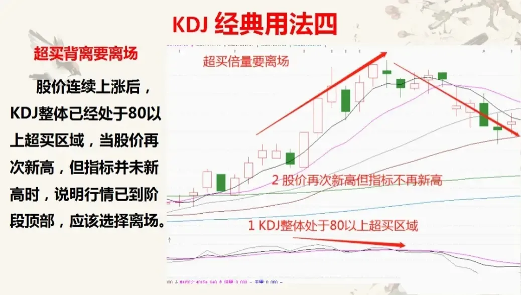 KDJ的起爆点