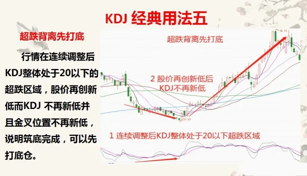 KDJ的起爆点