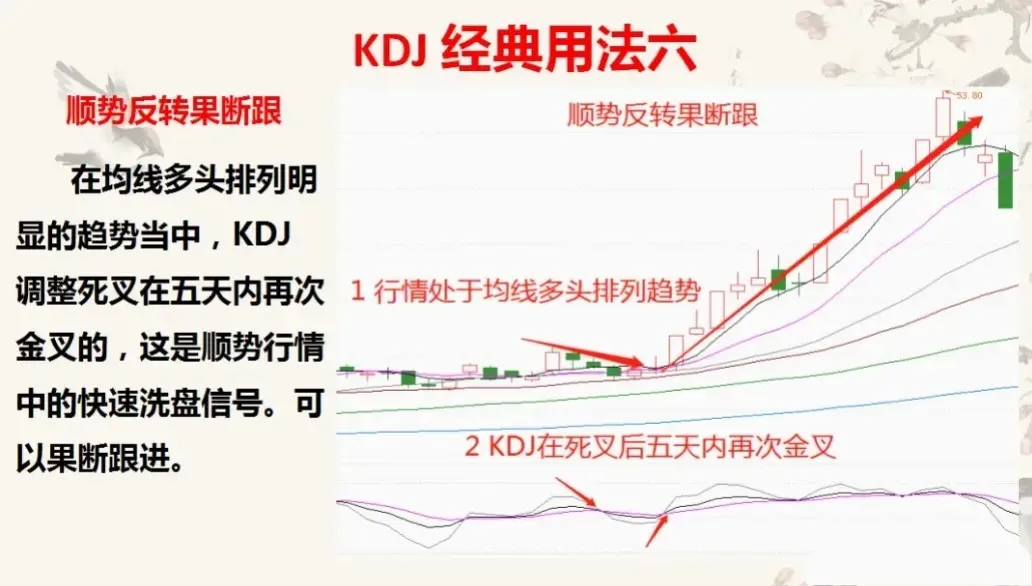 KDJ的起爆点