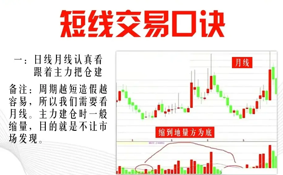 短线心得