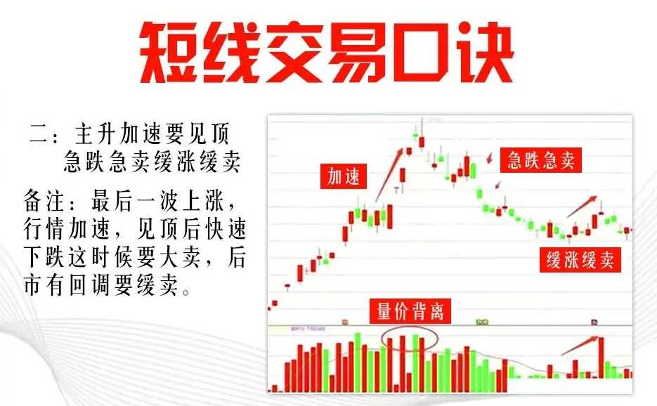 短线心得