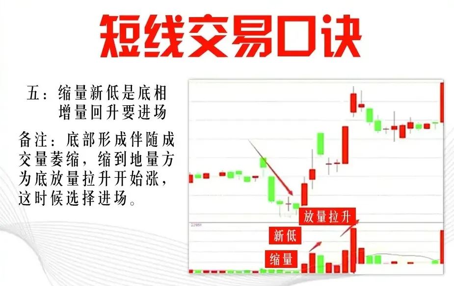 短线心得