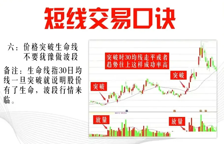 短线心得