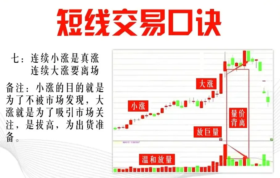 短线心得