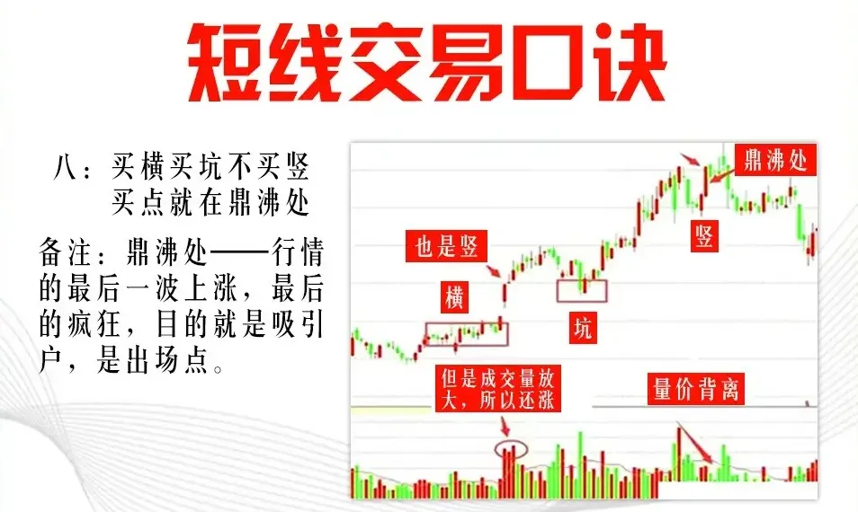 短线心得