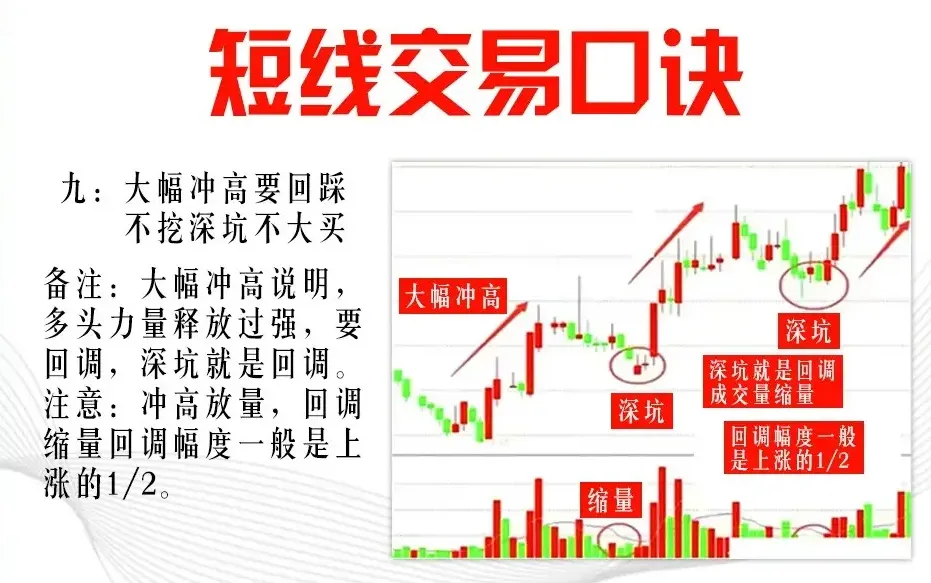 短线心得