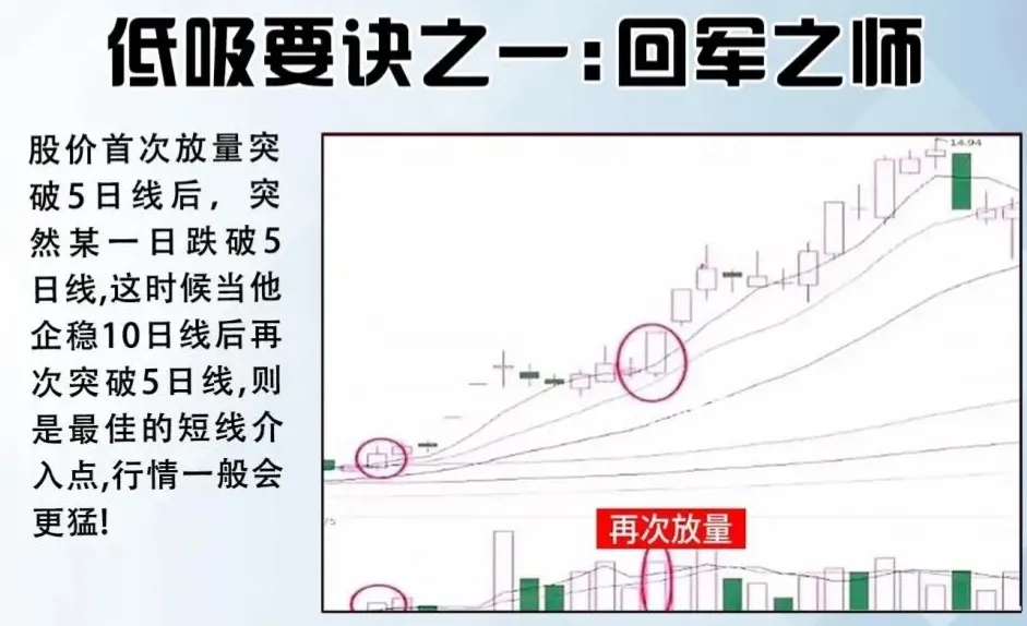 低吸要诀