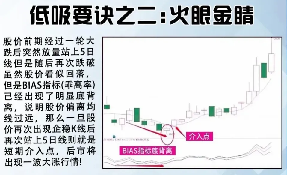 低吸要诀