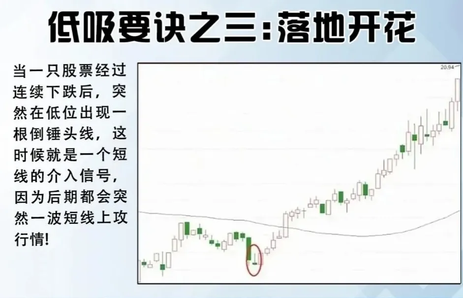 低吸要诀