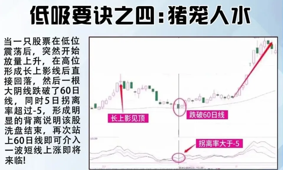 低吸要诀