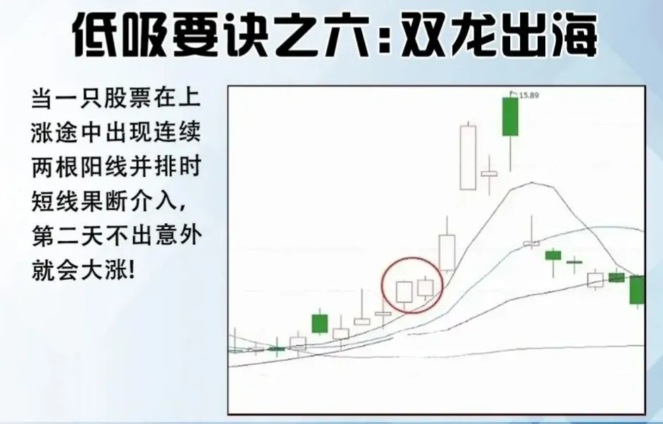 低吸要诀