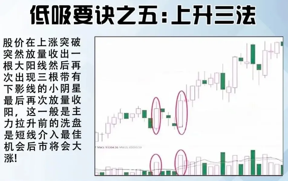 低吸要诀