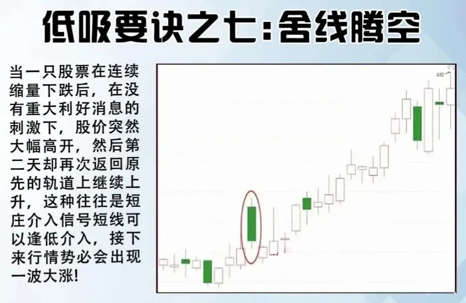 低吸要诀