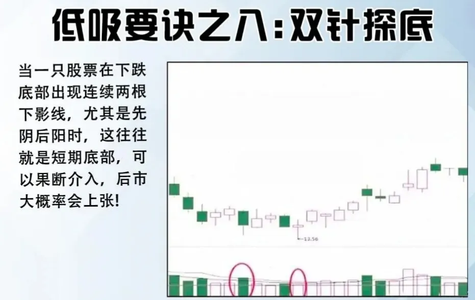 低吸要诀