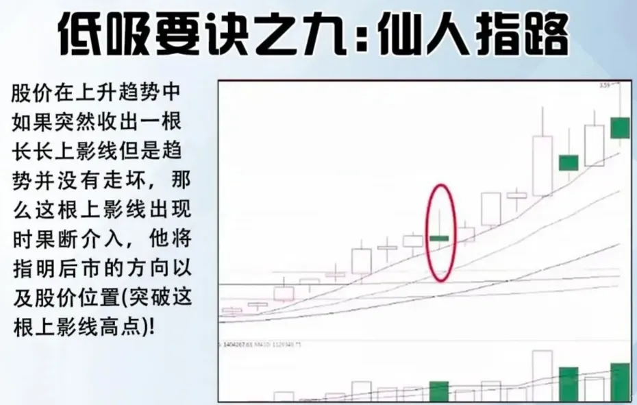 低吸要诀