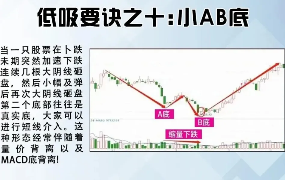 低吸要诀