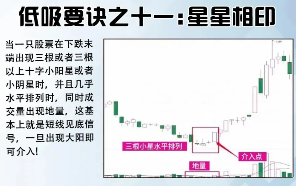 低吸要诀