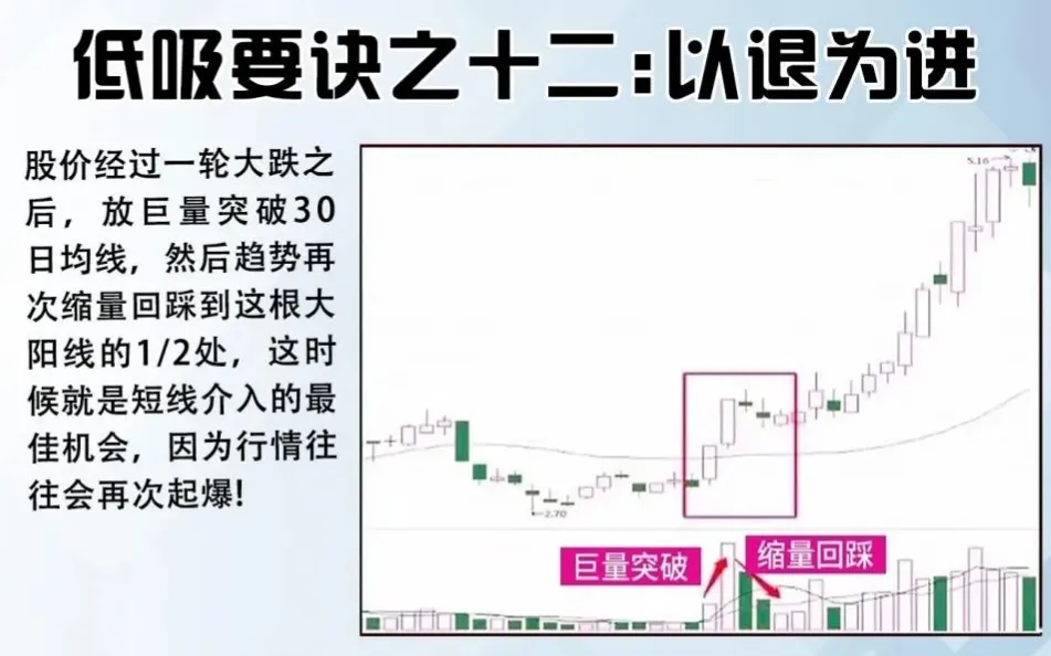 低吸要诀