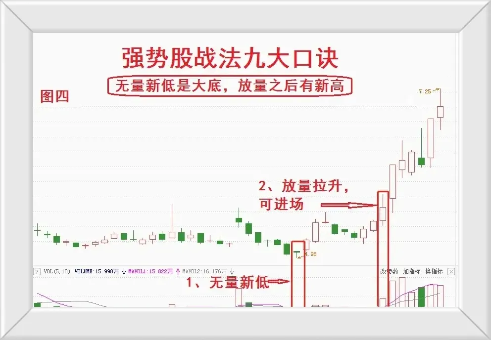 强势股战法