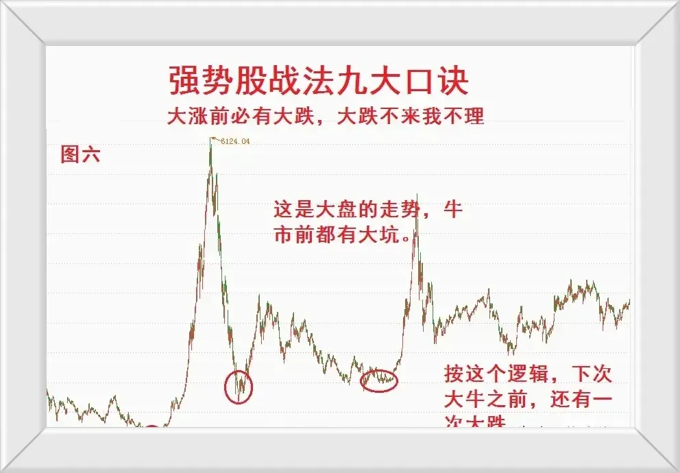 强势股战法