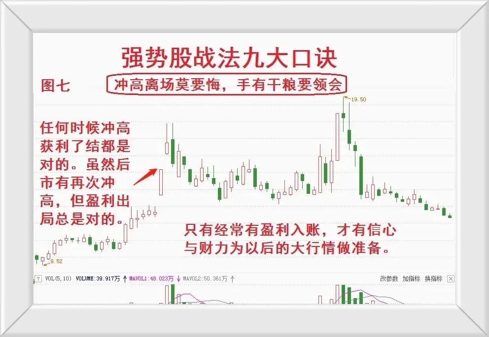 强势股战法