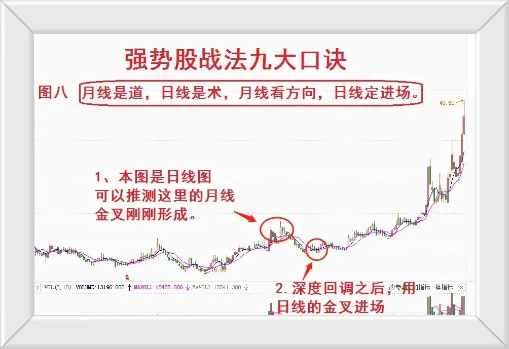 强势股战法