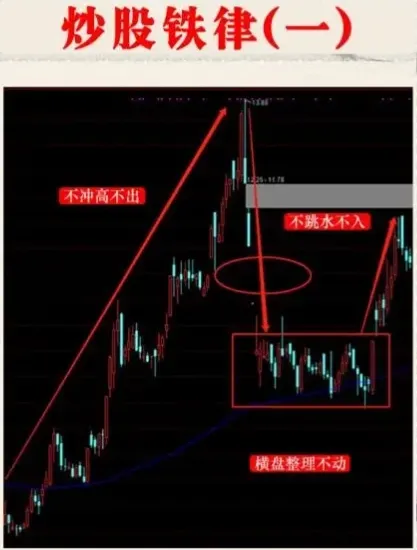 炒股铁律